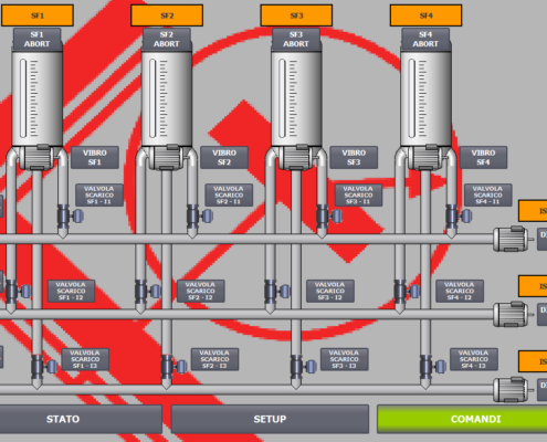 SCADA f.a.b. 6.2 "gestione impianto con SCADA"