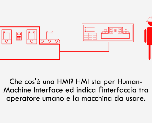 "HMI interfaccia uomo-macchina"