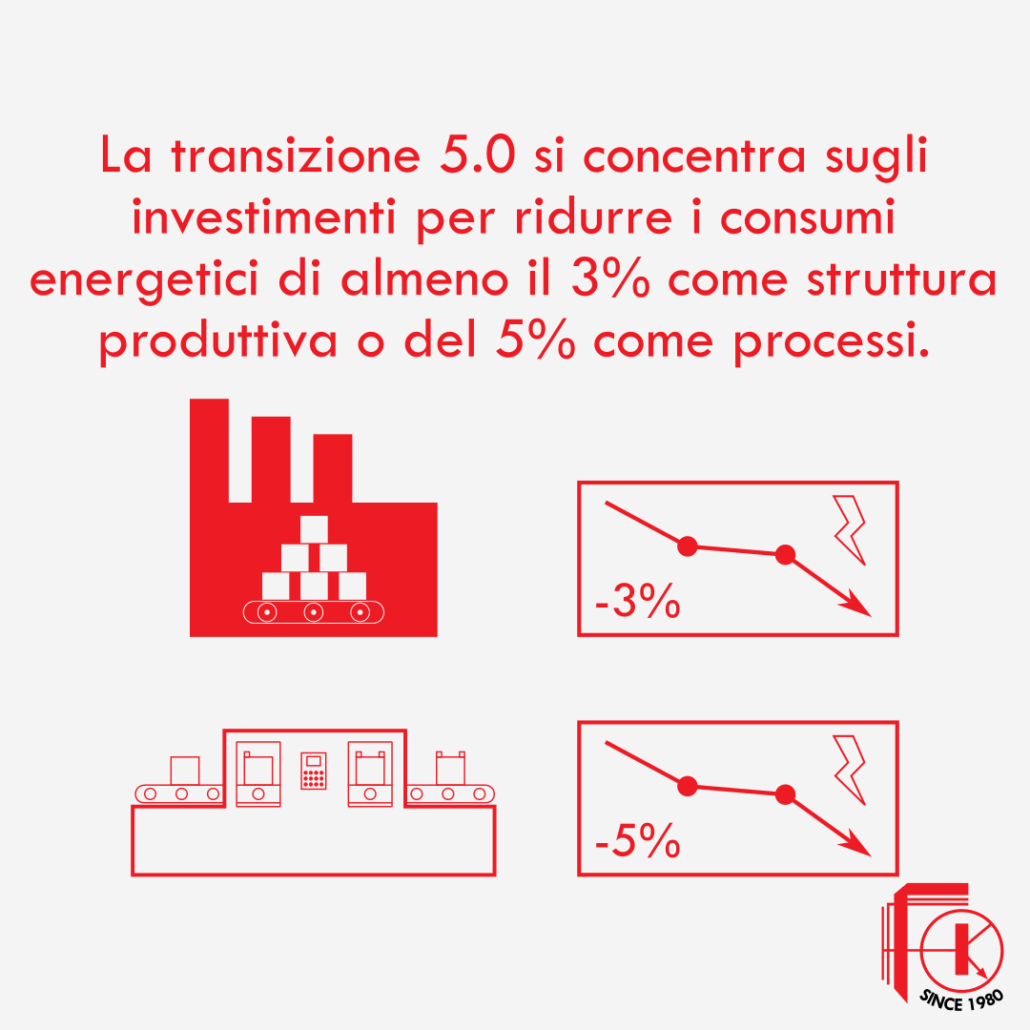 Industria 5_0_Pagina 3 "industria 5.0 incentivi"