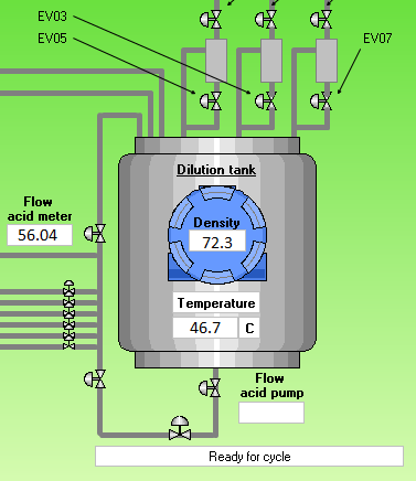 SCADA impianto acque