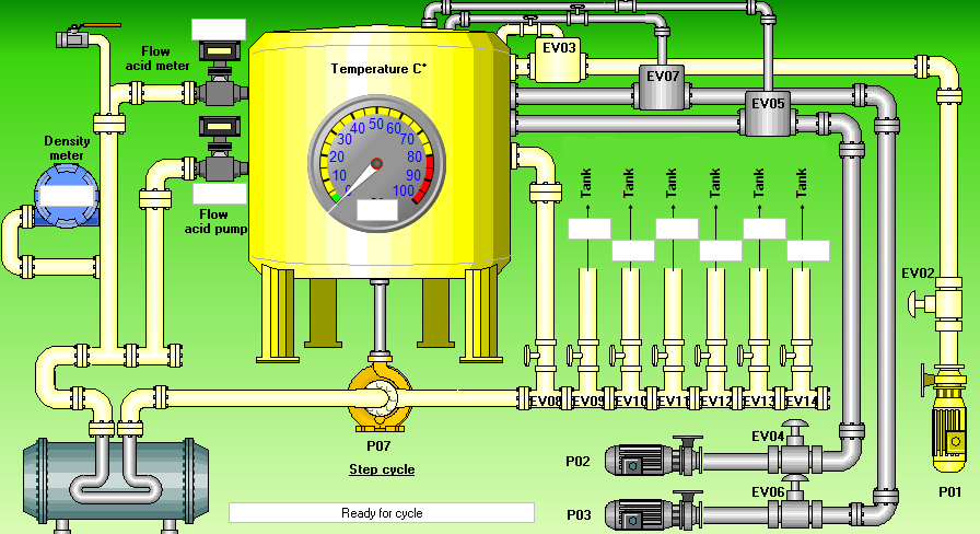 SCADA impianto acque